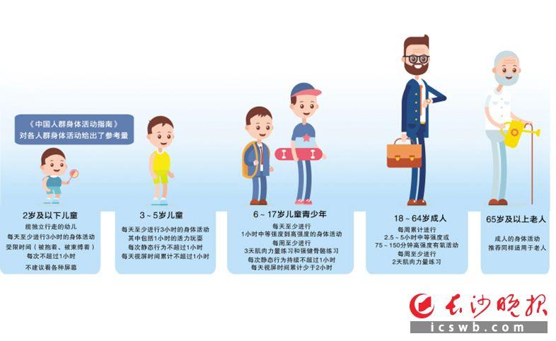 国家卫健委解读《中国人群身体活动指南（2021）》建议2岁以下儿童不看各类屏幕 国家卫健委解读《中国人群身体活动指南（2021）》建议2岁以下儿童不看各类屏幕 人工智能