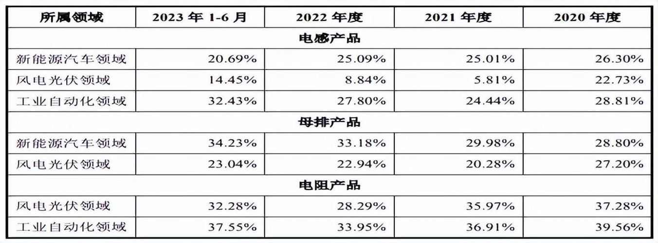 鹰峰电子实控人股权代持起讼依靠比亚迪应收规模较大年夜 智能家居 鹰峰电子实控人股权代持起讼依靠比亚迪应收规模较大年夜 鹰峰电子实控人股权代持起讼依靠比亚迪应收规模较大年夜 智能家居