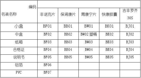 关于物料编码不得不知的10大年夜常识 关于物料编码不得不知的10大年夜常识 人工智能