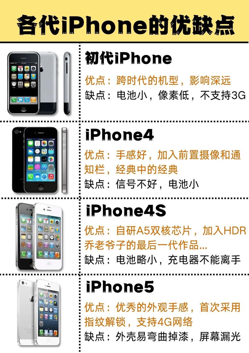 苹果官网列出 20 项优点!苹果手机真的很厉害吗? 人工智能 苹果官网列出 20 项优点!苹果手机真的很厉害吗? 苹果官网列出 20 项优点!苹果手机真的很厉害吗? 人工智能