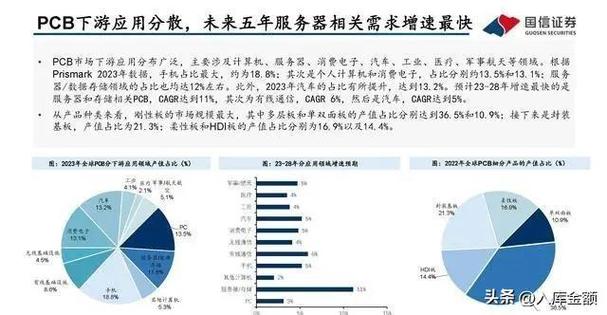 逆势增长！“电子产品之母”中兴航！行业迎来新一轮量价齐升行情 逆势增长！“电子产品之母”中兴航！行业迎来新一轮量价齐升行情 人工智能