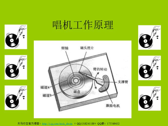录音机的工作事理 录音机的工作事理 智能科技