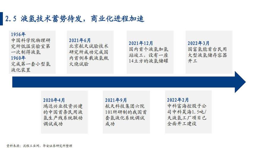 2023年全球及中国复合伙料储氢罐市场分析申报 智能家居 2023年全球及中国复合伙料储氢罐市场分析申报 2023年全球及中国复合伙料储氢罐市场分析申报 智能家居