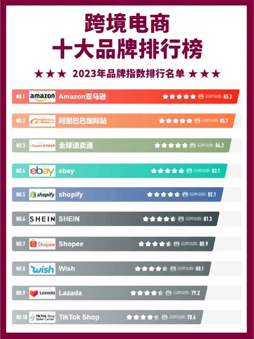 10个跨境电商热门产品类目 10个跨境电商热门产品类目 智能科技