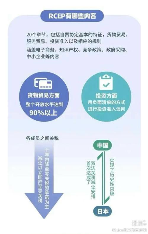 RCEP正式生效!逾90%货品贸易慢慢实现零关税通俗消费者有啥“福利” 智能家居 RCEP正式生效!逾90%货品贸易慢慢实现零关税通俗消费者有啥“福利” RCEP正式生效!逾90%货品贸易慢慢实现零关税通俗消费者有啥“福利” 智能家居