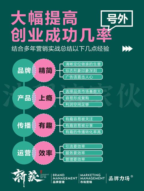 5次创业次次成功秘密是用产品思维做营销 智能科技 5次创业次次成功秘密是用产品思维做营销 5次创业次次成功秘密是用产品思维做营销 智能科技