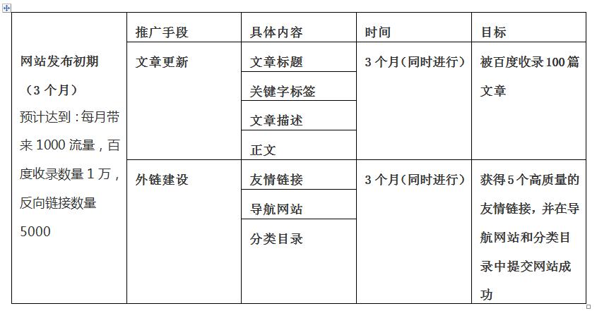 最佳实践:沈阳电商平台推广筹划(什么是电商平台推广) 最佳实践:沈阳电商平台推广筹划(什么是电商平台推广) 人工智能