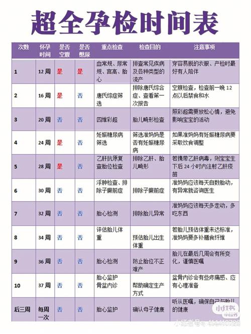 产品分娩抽查汇总表的内容及模板 产品分娩抽查汇总表的内容及模板 互联通信