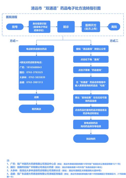 一“键”流转新津处方药购买流程再简化 一“键”流转新津处方药购买流程再简化 互联通信