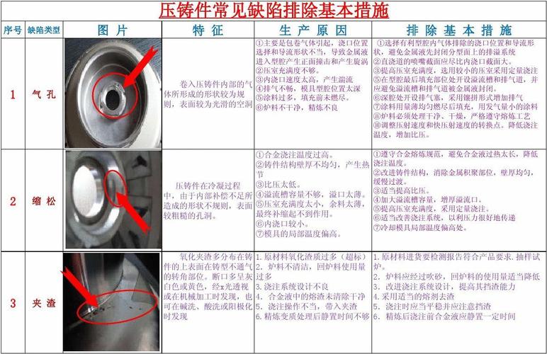 压铸常用材料及分娩常见问题 压铸常用材料及分娩常见问题 智能家居