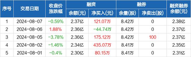 佳电股份：今朝满产运营订单饱和且有持续性 佳电股份：今朝满产运营订单饱和且有持续性 智能科技