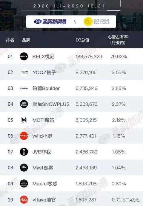 电子烟Aspire赴美上市：监管趋严收入持续下狡黠部分销商低价拿货挤压利润 电子烟Aspire赴美上市：监管趋严收入持续下狡黠部分销商低价拿货挤压利润 互联通信