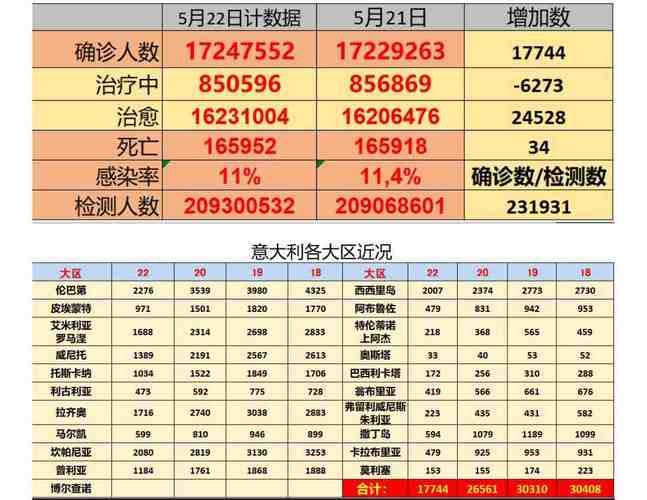 受疫情影响白银市紧急采购疫情防控物资预算1937800元 智能科技 受疫情影响白银市紧急采购疫情防控物资预算1937800元 受疫情影响白银市紧急采购疫情防控物资预算1937800元 智能科技