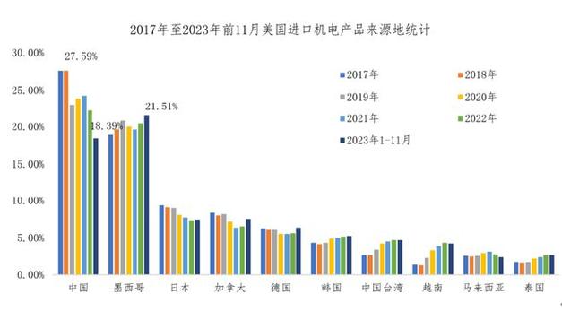 湖北安金讯电子科技有限公司产品出口美国 湖北安金讯电子科技有限公司产品出口美国 互联通信
