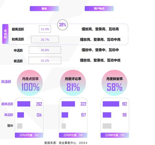 抖音短视频产品体验后改进的10点建议 智能科技 抖音短视频产品体验后改进的10点建议 抖音短视频产品体验后改进的10点建议 智能科技