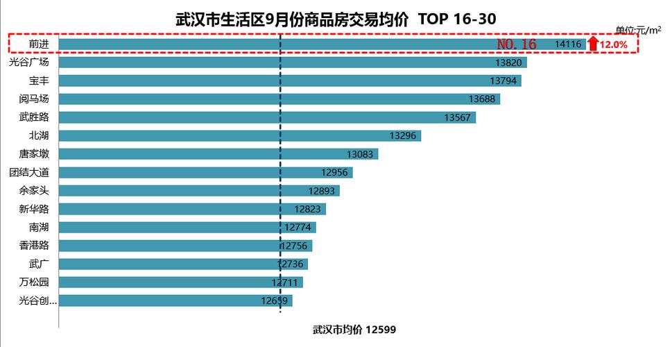 繁华与历史并肩-- 提高路生活区 繁华与历史并肩-- 提高路生活区 智能家居