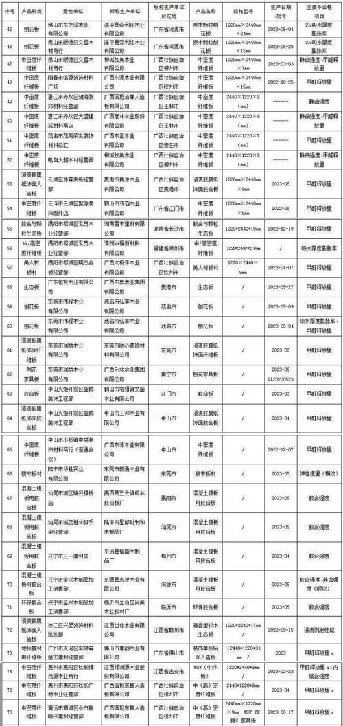 广东省市场监督治理局关于2021年家具产品质量监督抽查情况的通知布告 智能家居 广东省市场监督治理局关于2021年家具产品质量监督抽查情况的通知布告 广东省市场监督治理局关于2021年家具产品质量监督抽查情况的通知布告 智能家居