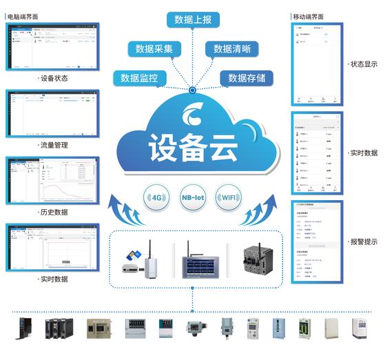 物联网设备接入产品该怎么设计? 互联通信 物联网设备接入产品该怎么设计? 物联网设备接入产品该怎么设计? 互联通信