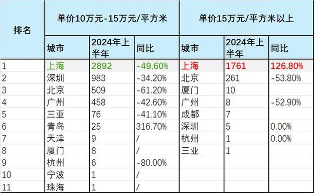 深圳二手房官方“参考价”公布!单价19万的豪宅“降”到13万业主们能淡定吗? 互联通信 深圳二手房官方“参考价”公布!单价19万的豪宅“降”到13万业主们能淡定吗? 深圳二手房官方“参考价”公布!单价19万的豪宅“降”到13万业主们能淡定吗? 互联通信