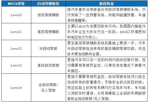 新能源汽车也分“等级”?专家解读国内新能源汽车能效分级标准 互联通信 新能源汽车也分“等级”?专家解读国内新能源汽车能效分级标准 新能源汽车也分“等级”?专家解读国内新能源汽车能效分级标准 互联通信