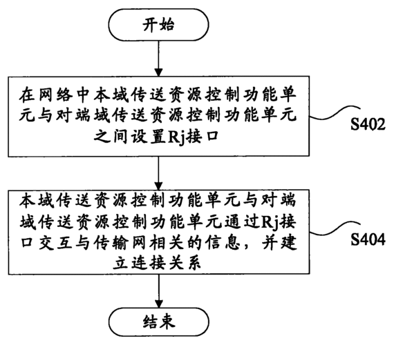 中兴通讯申请设备测试方法专利提高设备测试的通用性 人工智能 中兴通讯申请设备测试方法专利提高设备测试的通用性 中兴通讯申请设备测试方法专利提高设备测试的通用性 人工智能