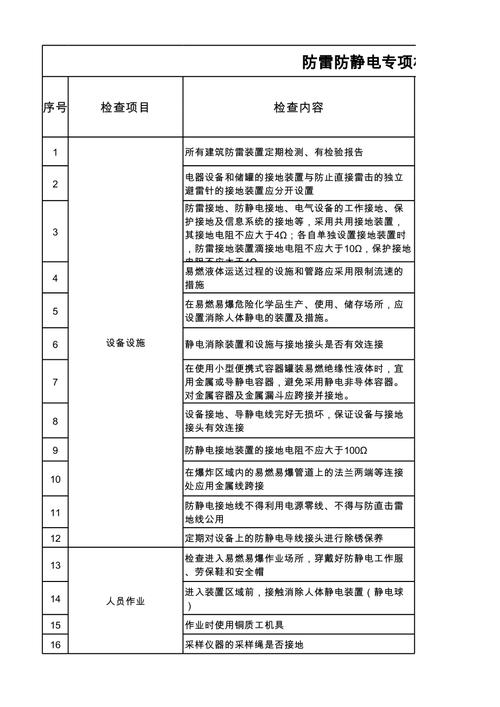 防静电电子产品厂家防静电检测指南 防静电电子产品厂家防静电检测指南 互联通信