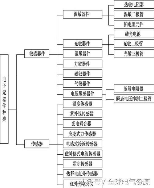 理解电子元器件三大年夜类分别都是什么 理解电子元器件三大年夜类分别都是什么 互联通信