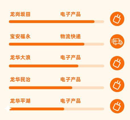 货拉拉宣告华强北货运申报:货运量连续三年居全国专业市场首位 人工智能 货拉拉宣告华强北货运申报:货运量连续三年居全国专业市场首位 货拉拉宣告华强北货运申报:货运量连续三年居全国专业市场首位 人工智能
