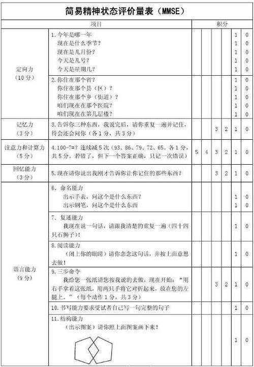 四种老化测试筹划以及对应的测试标准 人工智能 四种老化测试筹划以及对应的测试标准 四种老化测试筹划以及对应的测试标准 人工智能
