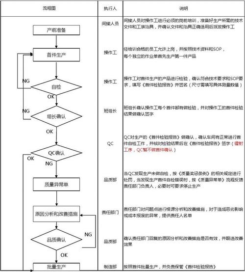 SMT首件检测机测试流程 SMT首件检测机测试流程 智能科技