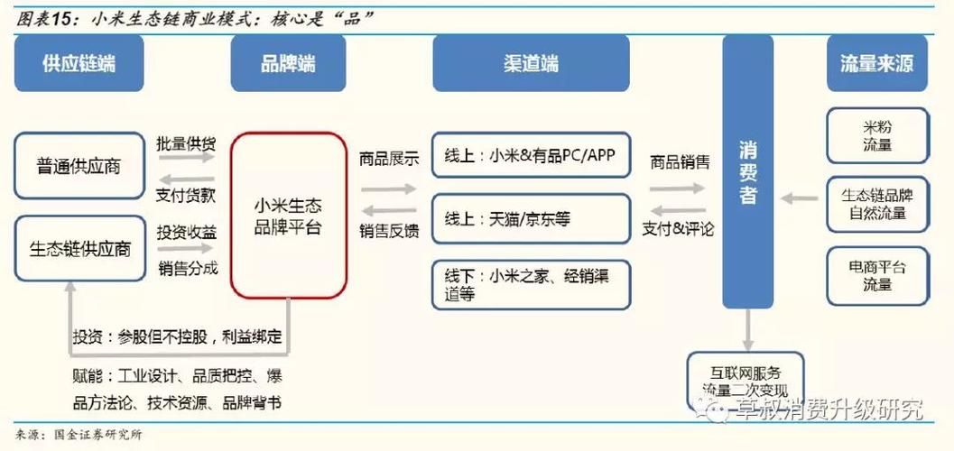 电子产品上市前和上市后若何选择对应的渠道 电子产品上市前和上市后若何选择对应的渠道 人工智能