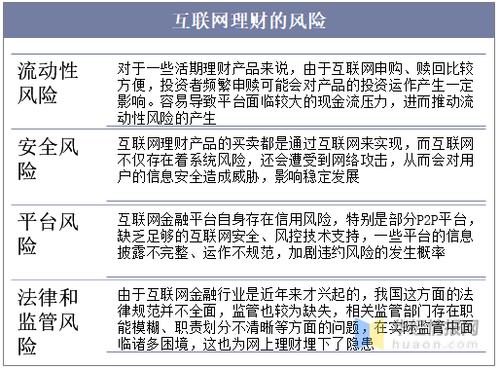 部分互联网金融平台存在风险 智能科技 部分互联网金融平台存在风险 部分互联网金融平台存在风险 智能科技