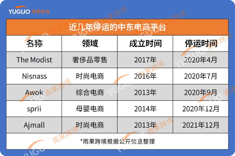 又一平台疑似暴雷!官网商品全部清空 智能家居 又一平台疑似暴雷!官网商品全部清空 又一平台疑似暴雷!官网商品全部清空 智能家居
