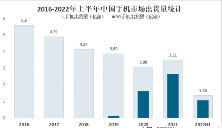 全球IMD手机壳成长现状及应用前景分析-路亿市场策略 互联通信 全球IMD手机壳成长现状及应用前景分析-路亿市场策略 全球IMD手机壳成长现状及应用前景分析-路亿市场策略 互联通信