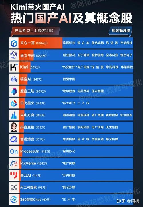 一目了然!主流AI大年夜模型价格横向评测 智能家居 一目了然!主流AI大年夜模型价格横向评测 一目了然!主流AI大年夜模型价格横向评测 智能家居