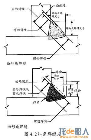 焊缝的外形和尺寸（宽度、余高、熔深、焊脚）解析 焊缝的外形和尺寸（宽度、余高、熔深、焊脚）解析 人工智能