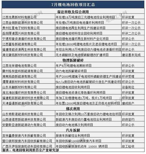 6月锂电池收受接收项目汇总! 互联通信 6月锂电池收受接收项目汇总! 6月锂电池收受接收项目汇总! 互联通信