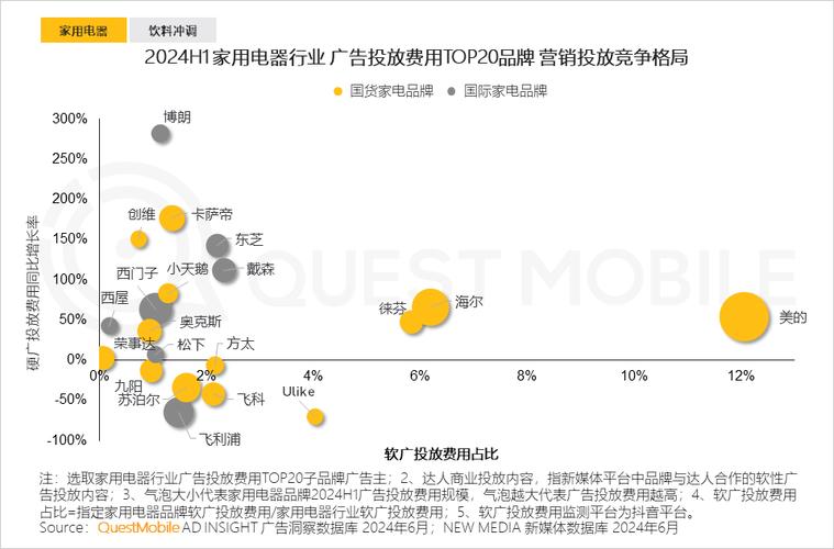 法国今年广告市场收入大年夜幅增长 主要受在线广告驱动 法国今年广告市场收入大年夜幅增长 主要受在线广告驱动 智能家居
