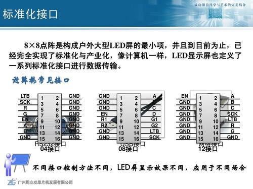 液晶屏小常识:8080接口胪陈其他常用接口简介 人工智能 液晶屏小常识:8080接口胪陈其他常用接口简介 液晶屏小常识:8080接口胪陈其他常用接口简介 人工智能
