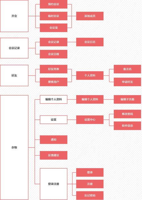 绝密原型档案:看看专业产品经理的原型是什麽样 智能科技 绝密原型档案:看看专业产品经理的原型是什麽样 绝密原型档案:看看专业产品经理的原型是什麽样 智能科技