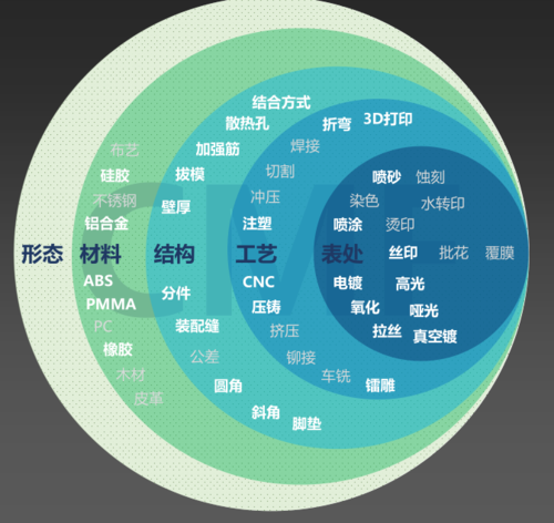 产品的气质：CMF设计实例与分析 产品的气质：CMF设计实例与分析 人工智能
