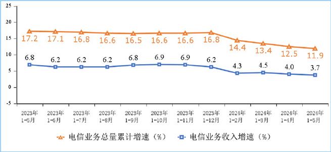 你家网速达标了吗？工信部披露我国家庭户均接入带宽速度 你家网速达标了吗？工信部披露我国家庭户均接入带宽速度 智能科技