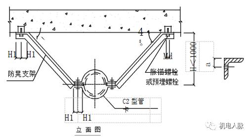 「微分享」支吊架制作与安装标准做法图文解析 智能家居 「微分享」支吊架制作与安装标准做法图文解析 「微分享」支吊架制作与安装标准做法图文解析 智能家居