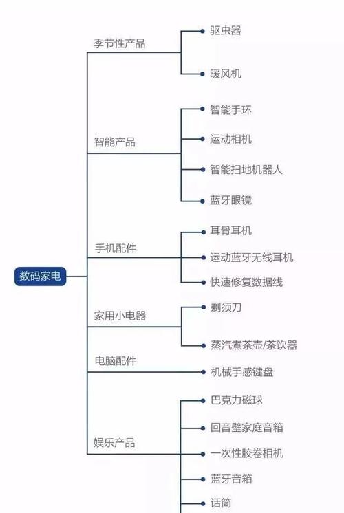 若何选购电子产品一路来谈论数码 数码电子谈论 智能家居 若何选购电子产品一路来谈论数码 数码电子谈论 若何选购电子产品一路来谈论数码 数码电子谈论 智能家居