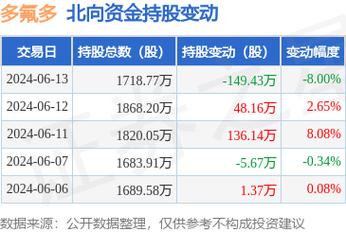 多氟多(002407):新能源电池电解质全球龙头电子化学产品打造第二成长极 人工智能 多氟多(002407):新能源电池电解质全球龙头电子化学产品打造第二成长极 多氟多(002407):新能源电池电解质全球龙头电子化学产品打造第二成长极 人工智能