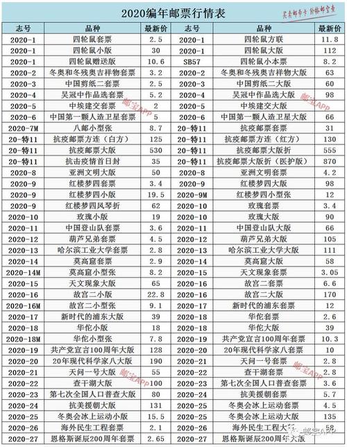 编号邮票!最新行情快查查你的邮票值若干钱? 人工智能 编号邮票!最新行情快查查你的邮票值若干钱? 编号邮票!最新行情快查查你的邮票值若干钱? 人工智能