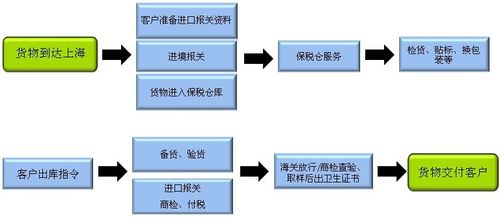 保税料件若何外发加工 保税料件若何外发加工 人工智能