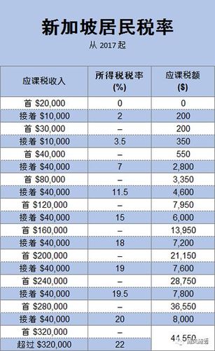 115名乘客因未申报进入新加坡的应课税商品而被捕 115名乘客因未申报进入新加坡的应课税商品而被捕 互联通信