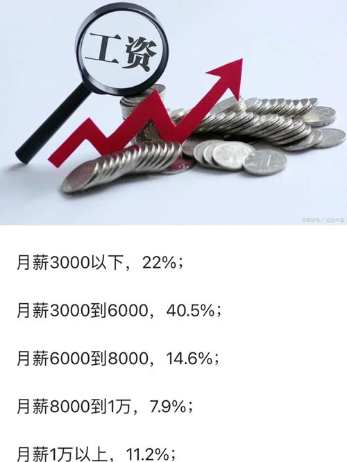 现在去深圳找发卖工作?薪资待遇若何? 互联通信 现在去深圳找发卖工作?薪资待遇若何? 现在去深圳找发卖工作?薪资待遇若何? 互联通信
