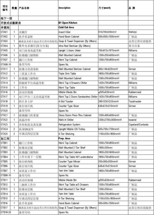 智尚设计分享小型酒店厨房设备清单 人工智能 智尚设计分享小型酒店厨房设备清单 智尚设计分享小型酒店厨房设备清单 人工智能